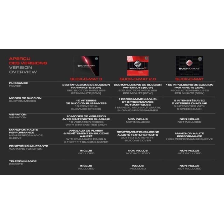 Machine à masturber Suck-O-Mat