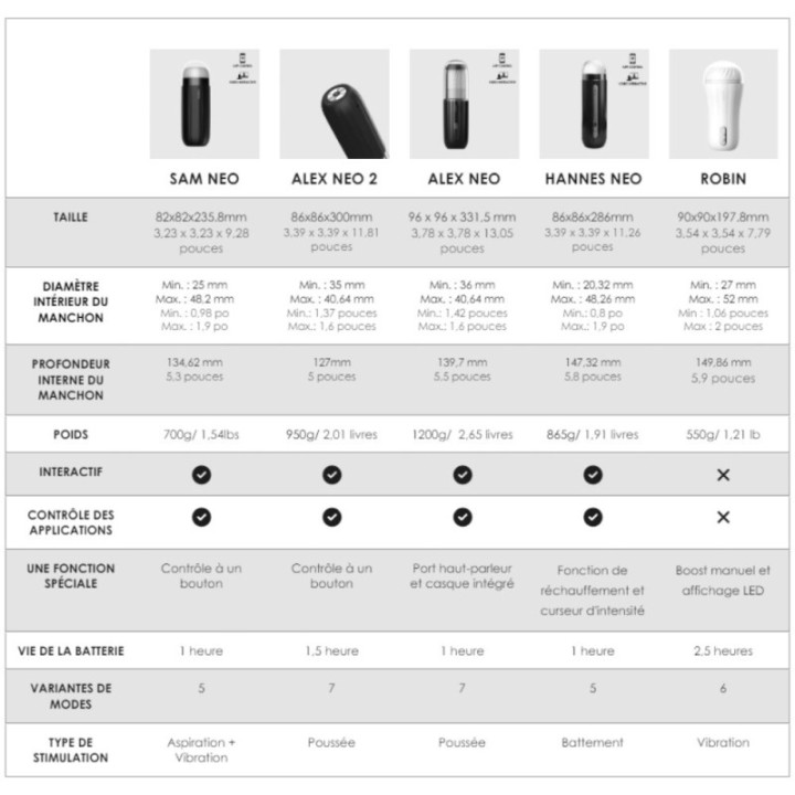Masturbateur connecté automatique ALEX NEO 2 Svakom